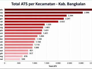 Ketika 27 Ribu Anak di Bangkalan Tak Bisa Bersekolah